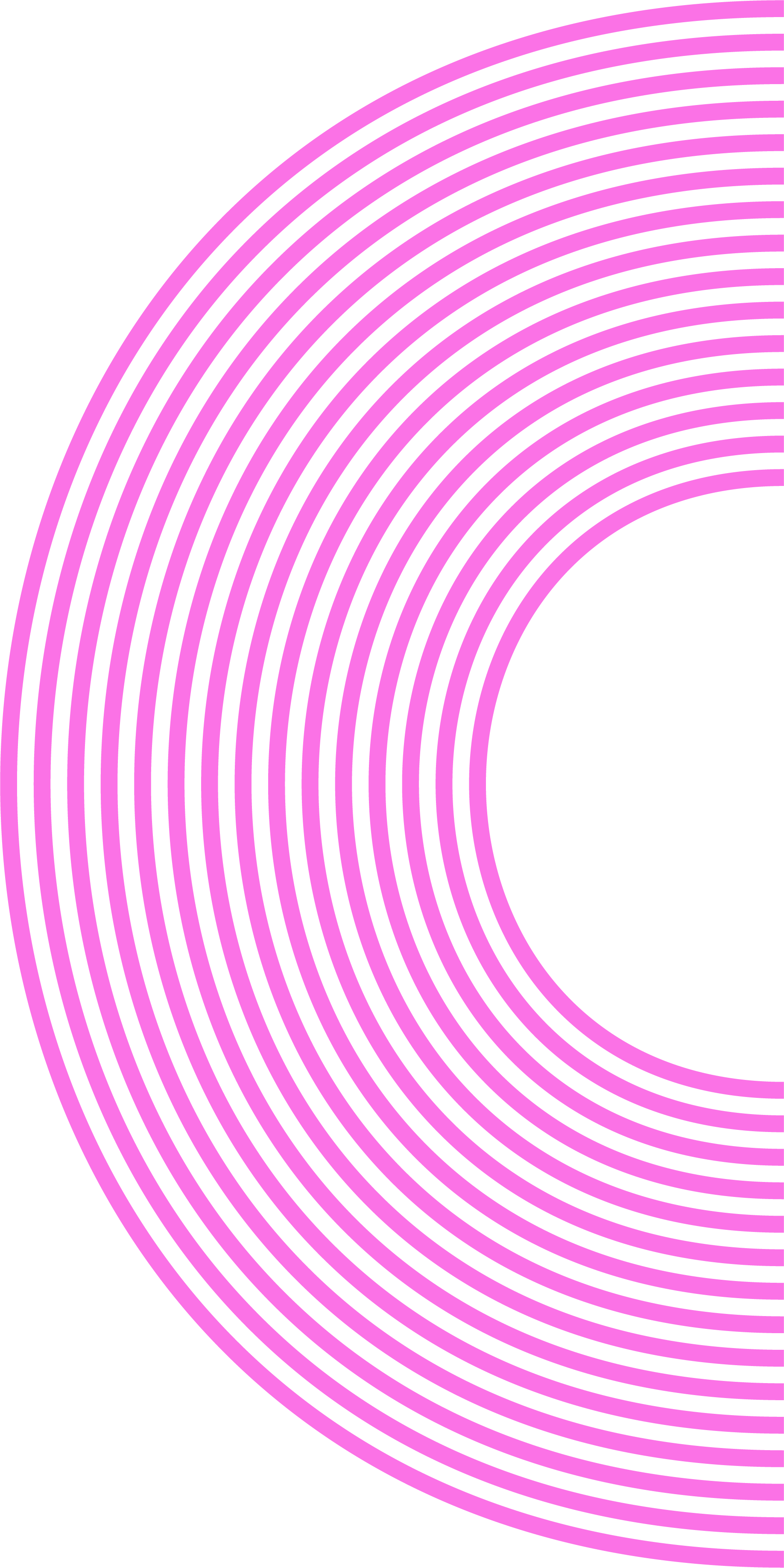 Circles